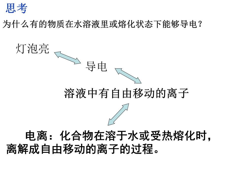 一节弱电解质电离.ppt_第2页