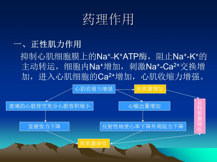 《较好正性肌力药》PPT课件.ppt_第3页