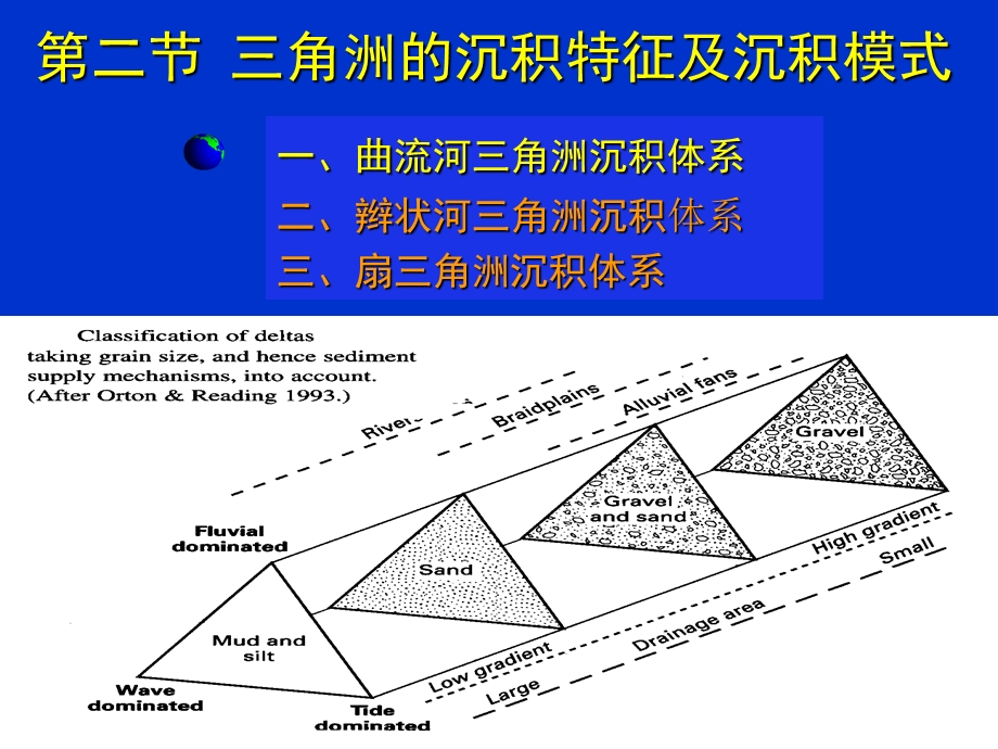 《角洲沉积体系》PPT课件.ppt_第2页