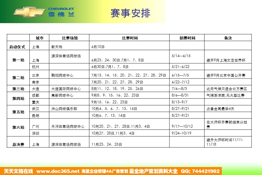 雪佛兰网球赛执行方案0416.ppt_第3页