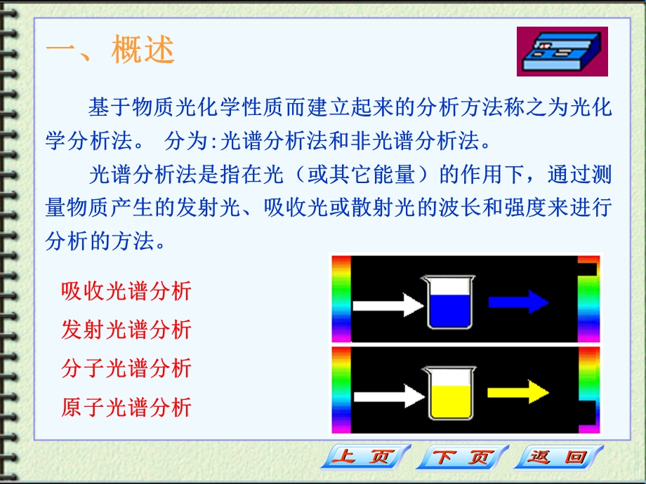 【教学课件】第五章紫外-可见分光光度分析法.ppt_第2页