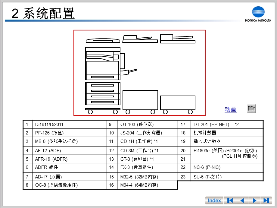 《复印机原理》PPT课件.ppt_第3页