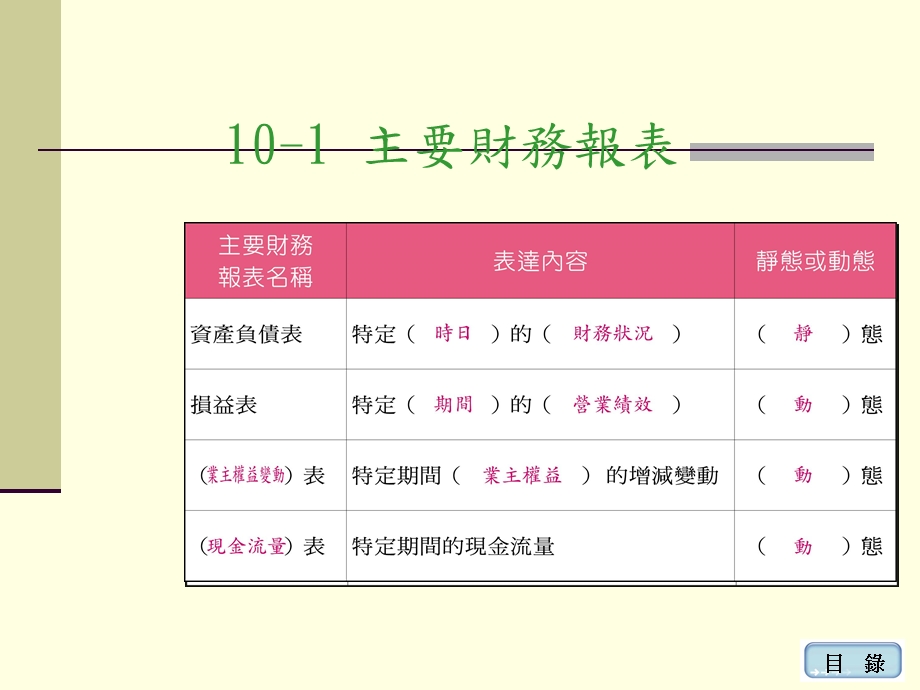 【教学课件】第10章财务报表.ppt_第2页