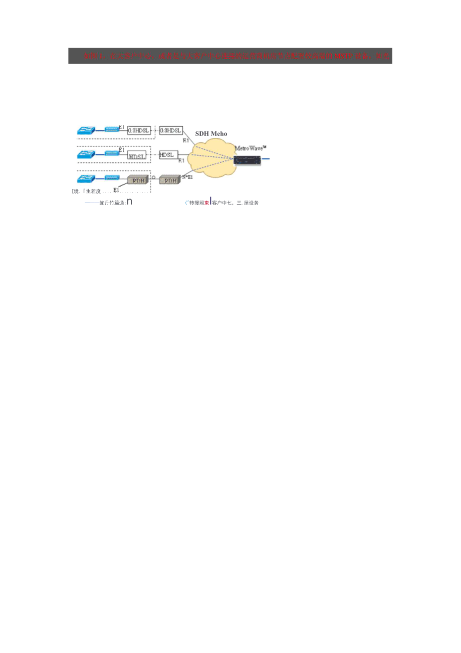 MSTP在组建大客户宽带专网中的应用.docx_第1页