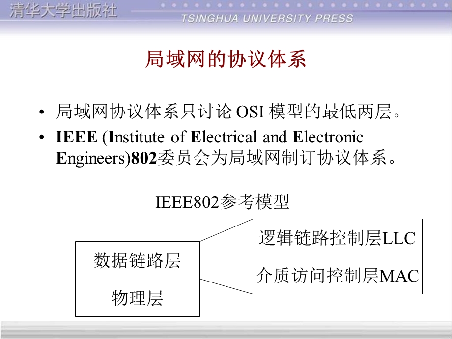 【教学课件】第6章局域网技术.ppt_第2页