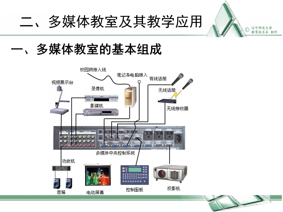 【大学课件】现代教学环境.ppt_第2页