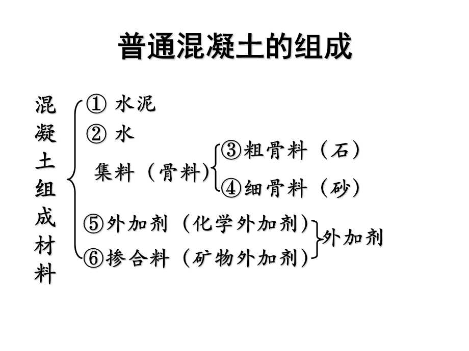 《混凝土试验方法》PPT课件.ppt_第2页