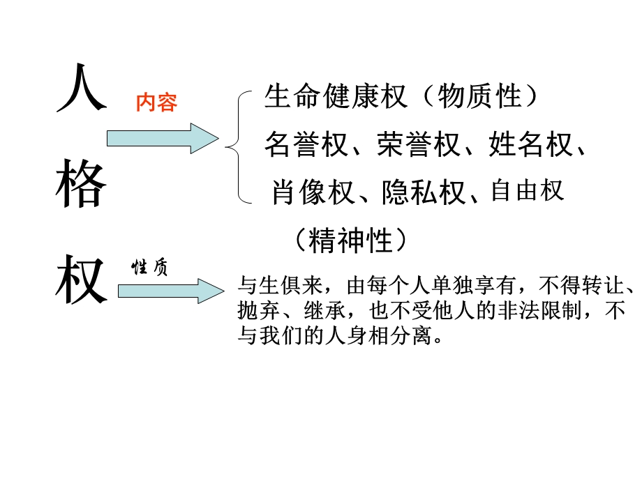 窦成霞生命健康权与我同在.ppt_第3页