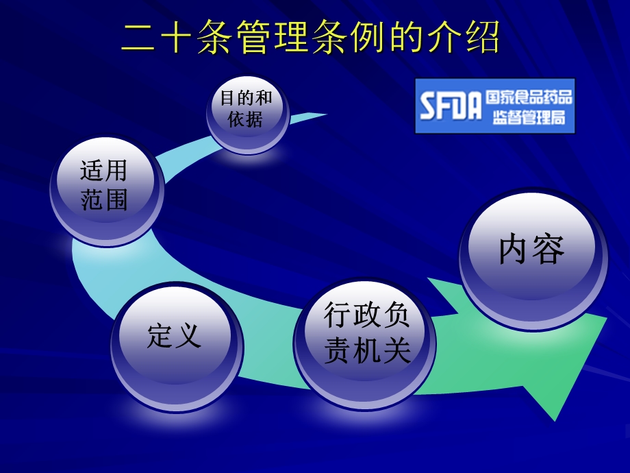 《退出管理办法培训》PPT课件.ppt_第2页