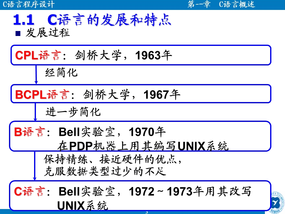 语言程序设计第二版主编王曙燕.ppt_第3页