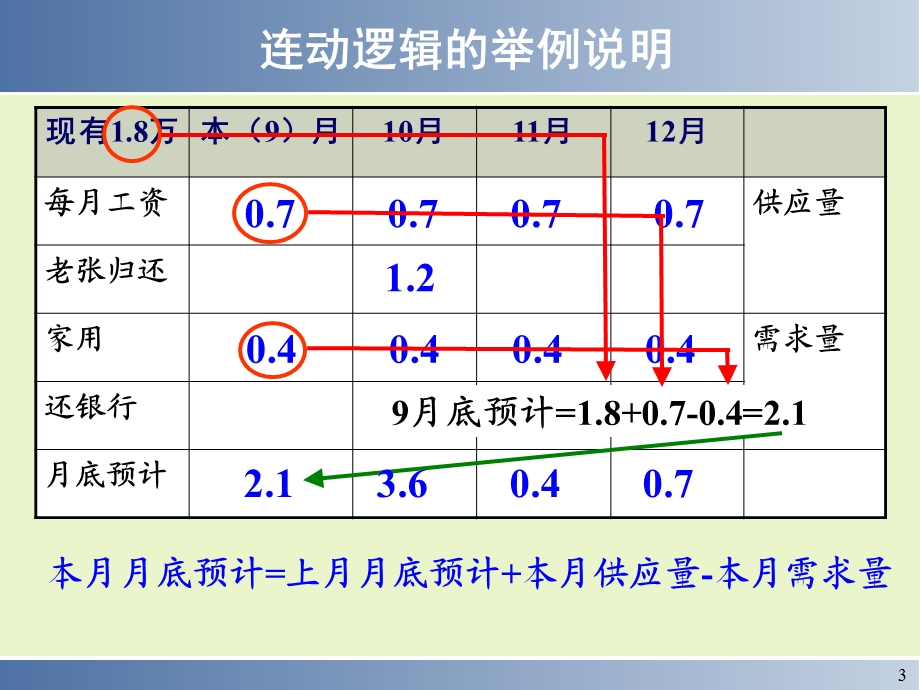 【教学课件】第四章主生产计划.ppt_第3页