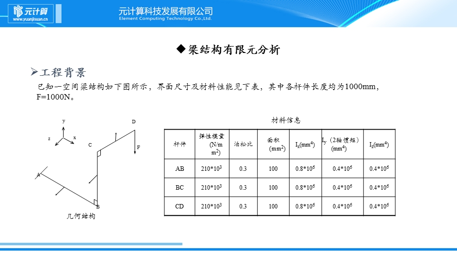 【教学课件】第四讲结构力学有限元分析.ppt_第3页