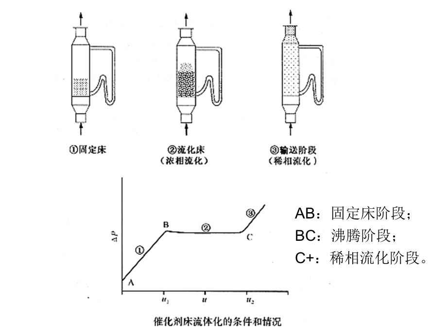 【教学课件】第11章多相催化剂的评价.ppt_第3页