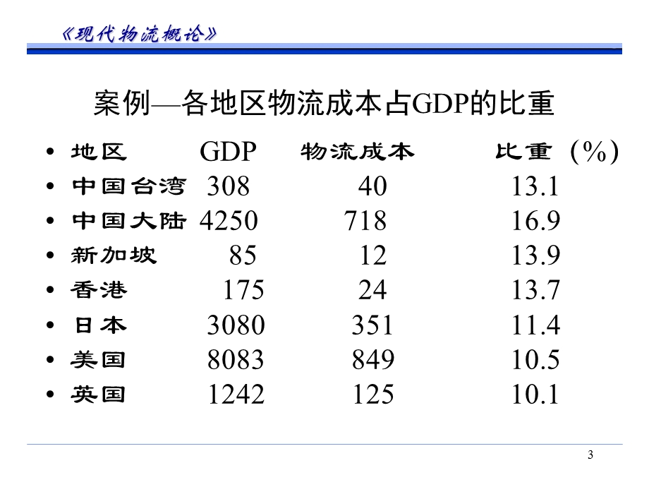 【教学课件】第五章物流成本.ppt_第3页