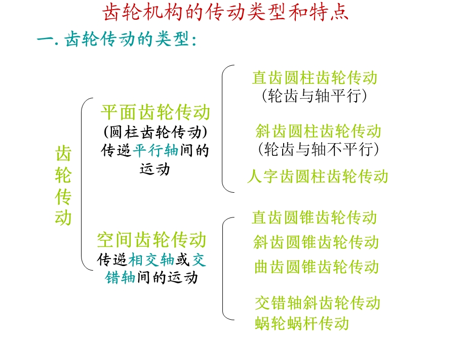 《齿轮基本参数》PPT课件.ppt_第3页