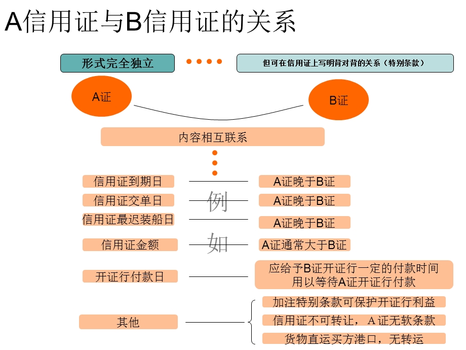 《背对背信用证》PPT课件.ppt_第3页