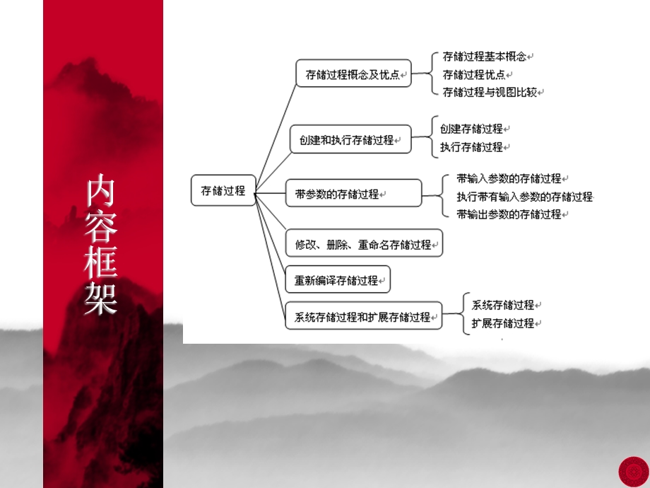 【教学课件】第11章存储过程.ppt_第3页