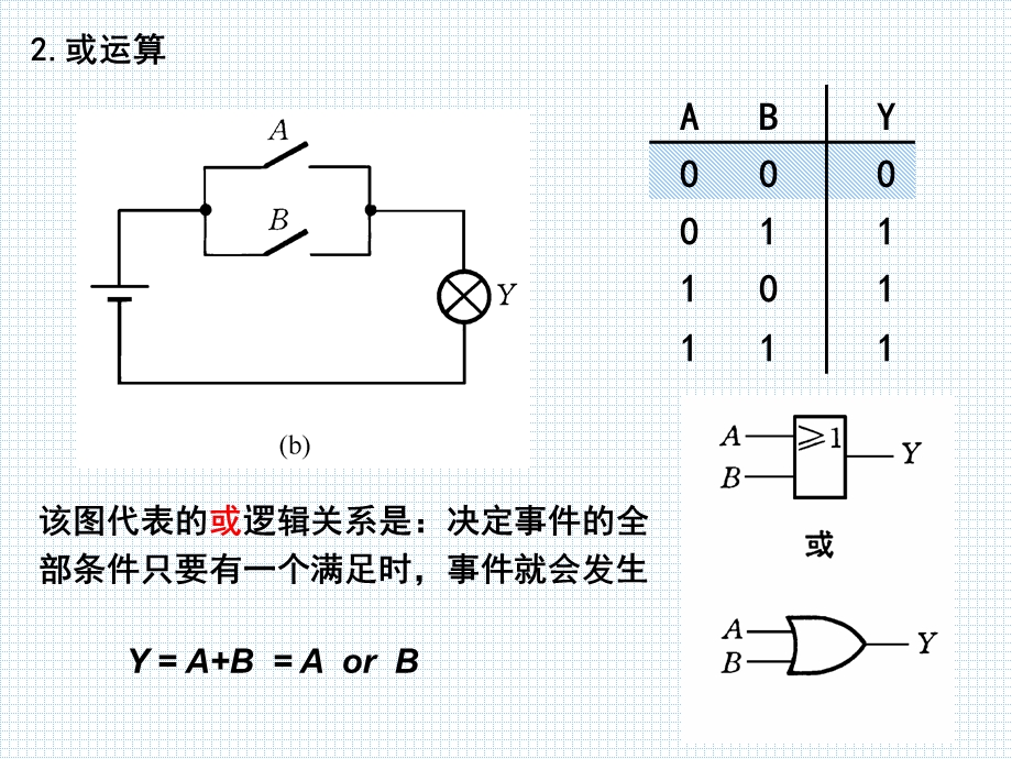 【教学课件】第二章逻辑代数基础.ppt_第3页