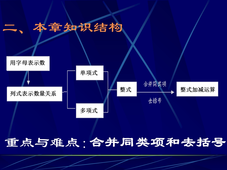 【教学课件】第二章整式的加减.ppt_第3页