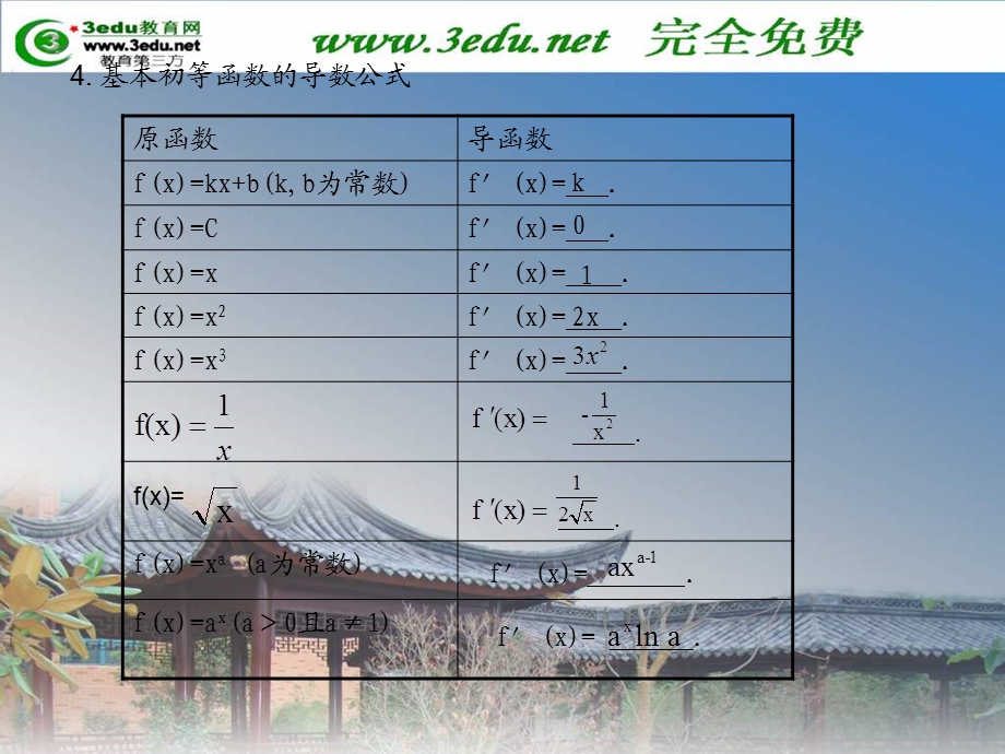 一节导数的概念及运算.ppt_第3页