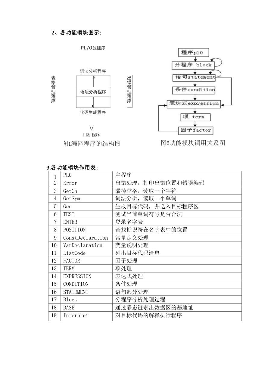 PL0扩充课程设计报告.docx_第3页