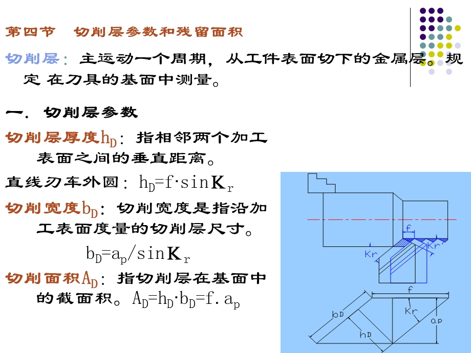 第三节切削层参数和残留面积.ppt_第1页