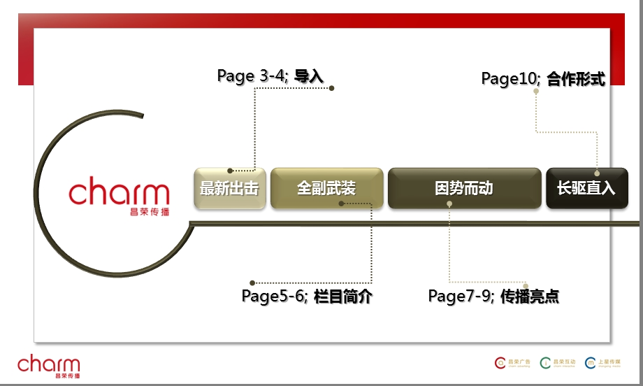 央视欢乐英雄推介方案.ppt_第2页