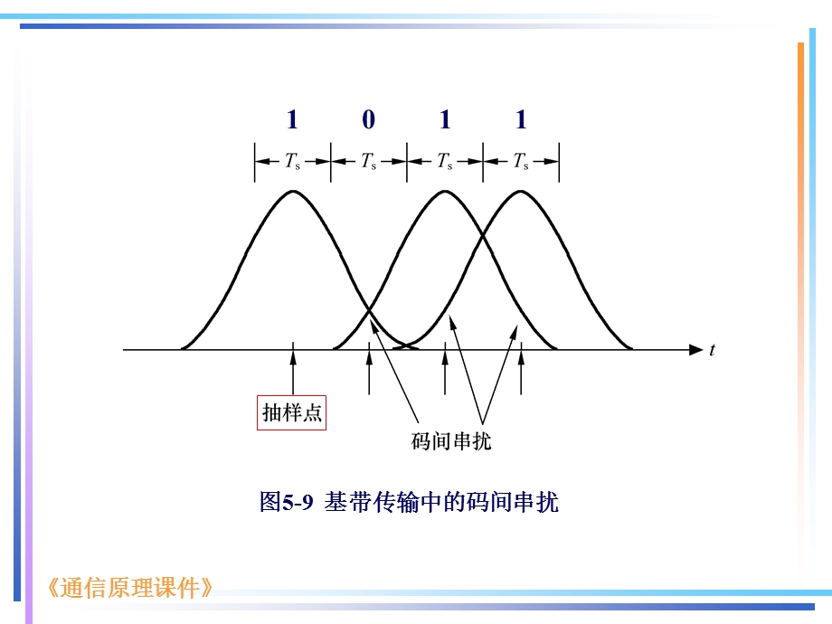 《码间干扰》PPT课件.ppt_第2页