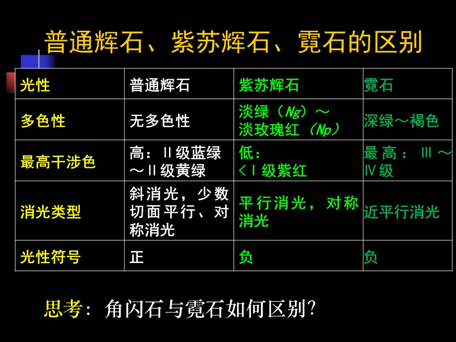 《辉石族矿物》PPT课件.ppt_第3页