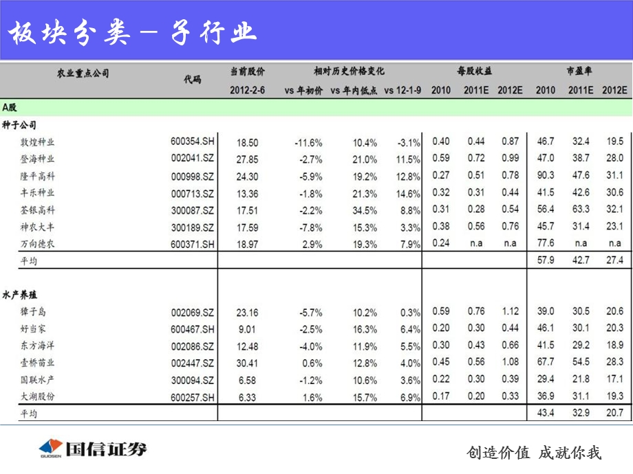 《农林牧渔行业分享》PPT课件.ppt_第3页