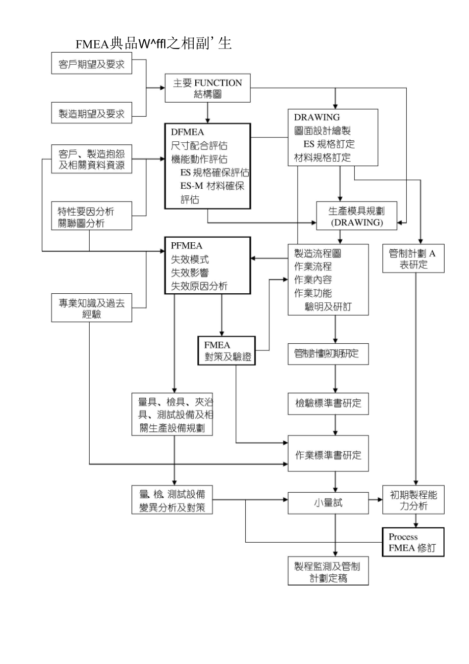 PFMEA详细使用方法.docx_第3页