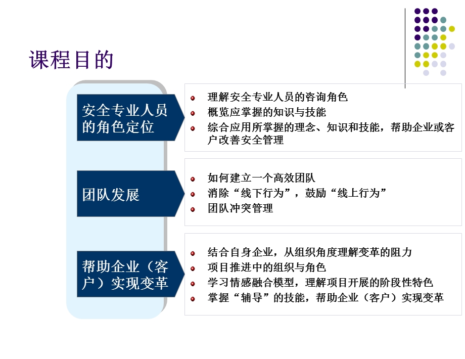 HSE专职人员技能.ppt_第3页