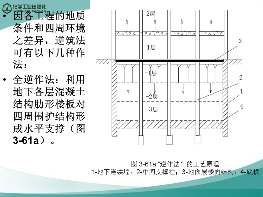 《逆筑法施工》PPT课件.ppt_第3页