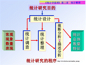 【大学课件】统计整理.ppt