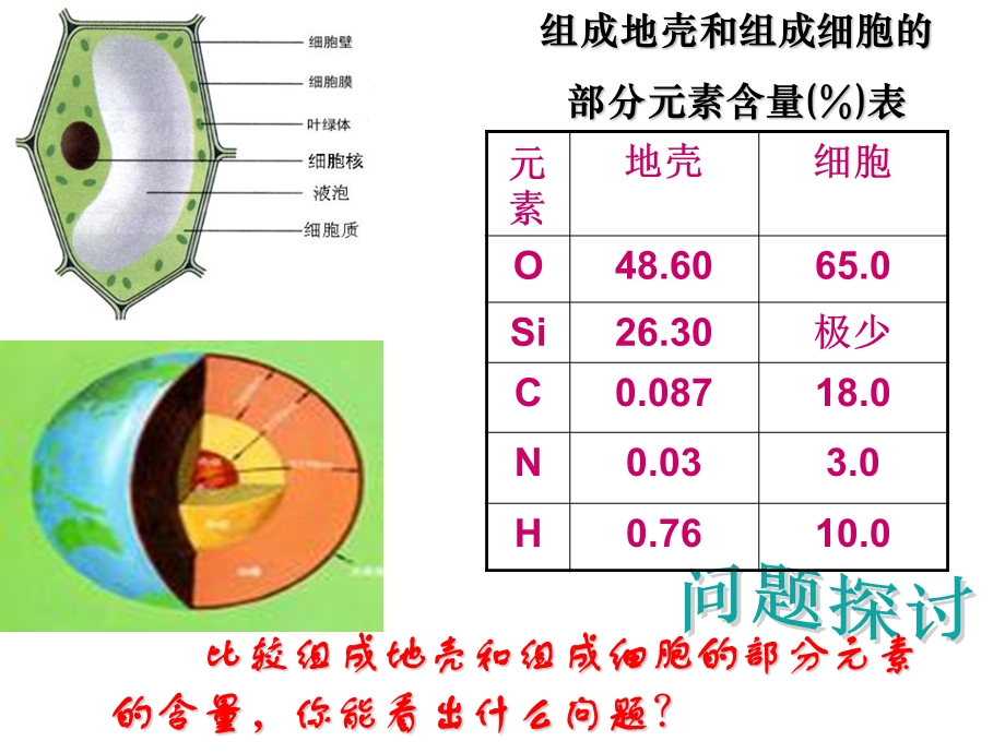 《素化合物》PPT课件.ppt_第3页