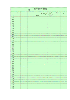 CO2二氧化碳物性特性参数.docx