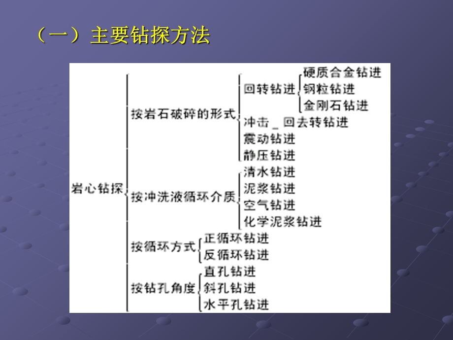 《钻探与坑探》PPT课件.ppt_第2页