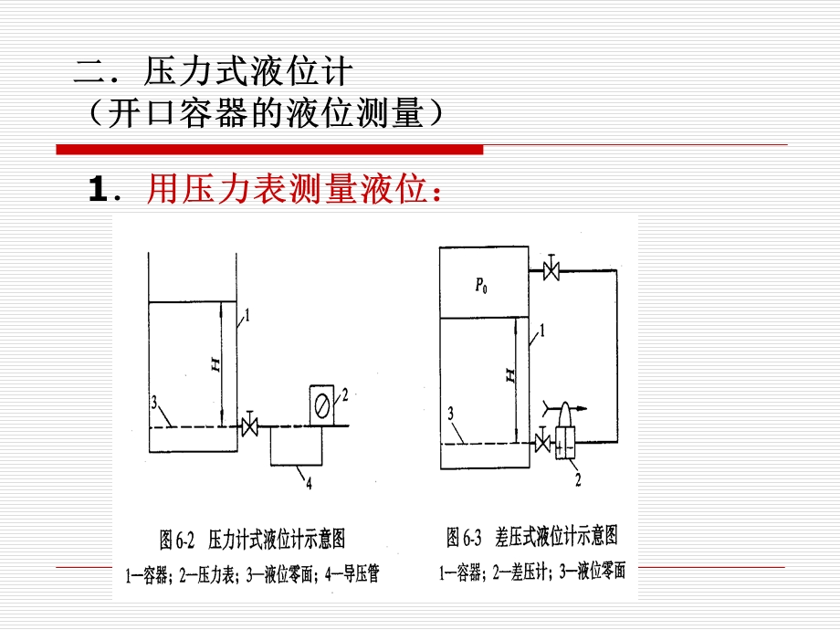 【教学课件】第六章物位测量.ppt_第3页