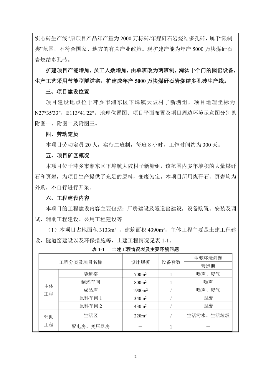 萍乡市下埠镇大陂兴旺矸石机砖厂改扩建万块煤矸石岩烧结多孔环评报告.doc_第3页