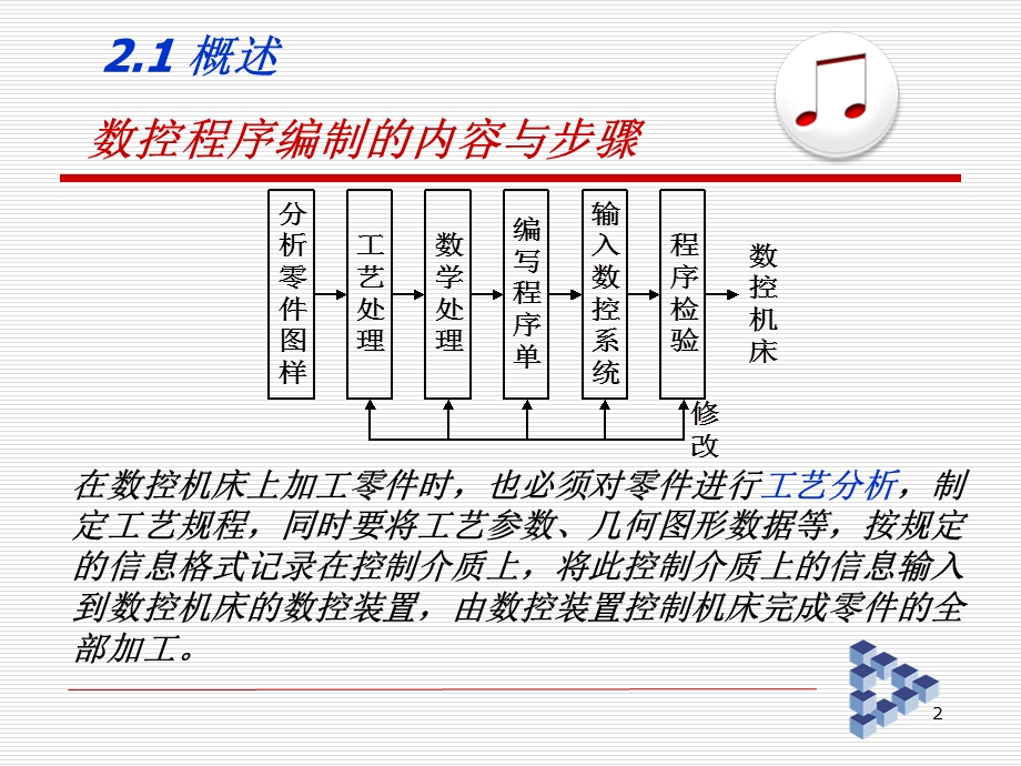 【教学课件】第二章数控程序的编制.ppt_第2页