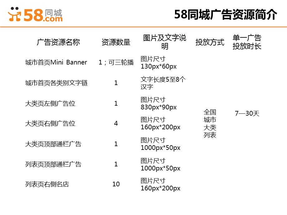 同城商业广告资源说明7.ppt_第3页