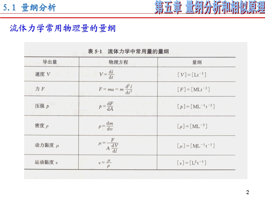 第五章——量纲分析和相似原理.ppt_第2页