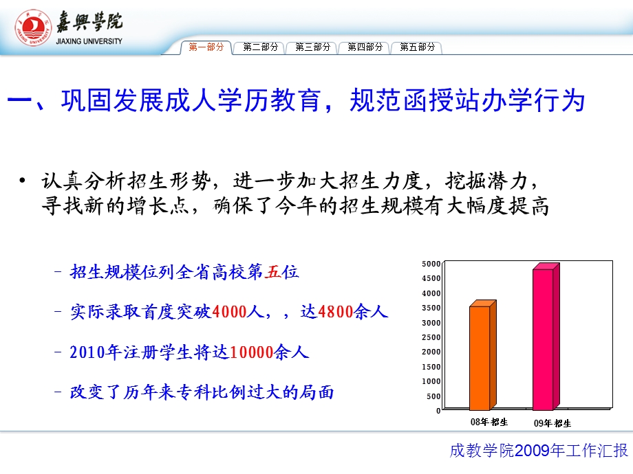 782贯彻落实学校“一体两翼”战略.ppt_第3页