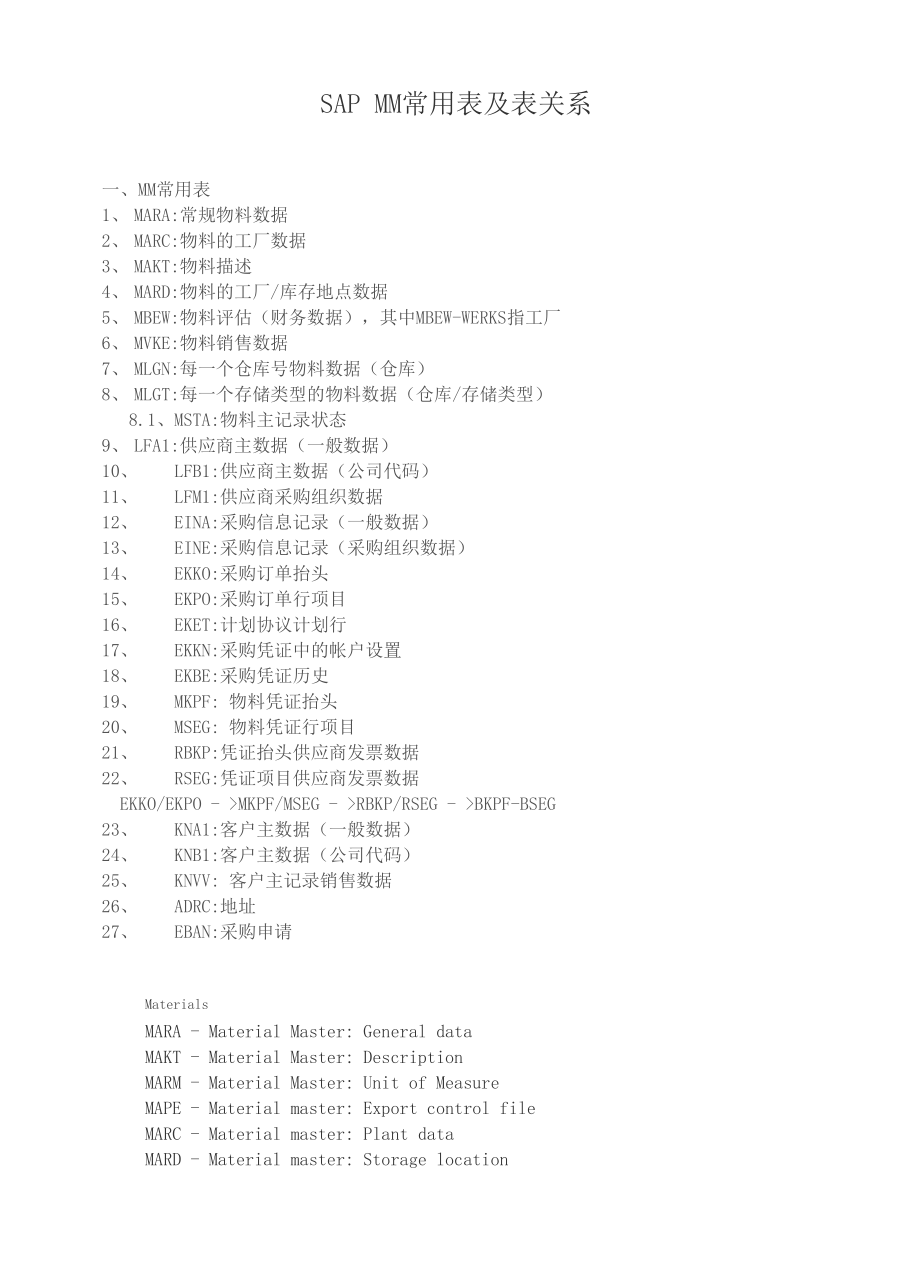 SAP 常用表及表关系.docx_第1页