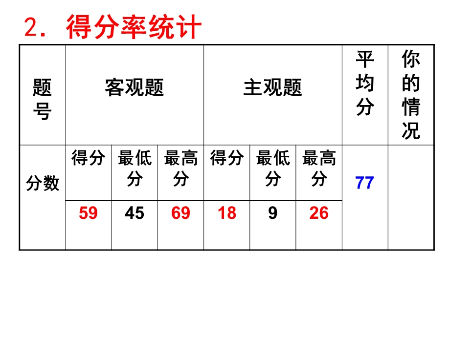 经济生活第二单元能力测试评价课.ppt_第3页