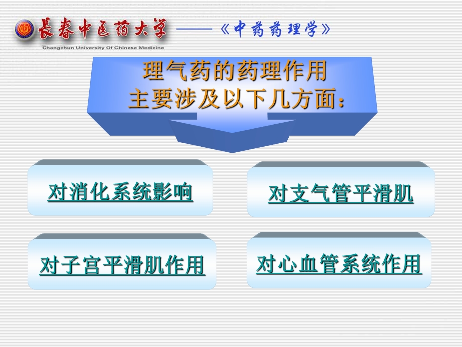 第十二部分理气药教学课件.ppt_第2页