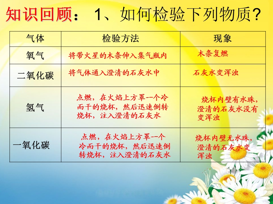 扬中市新坝中学翁建红.ppt_第2页