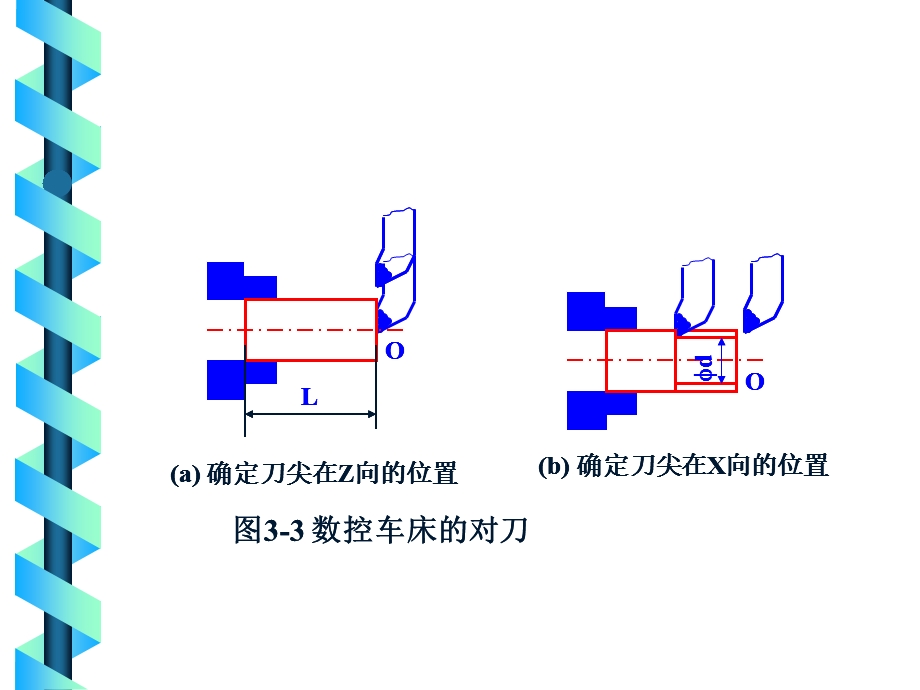 【教学课件】第三章数控车床编程.ppt_第3页