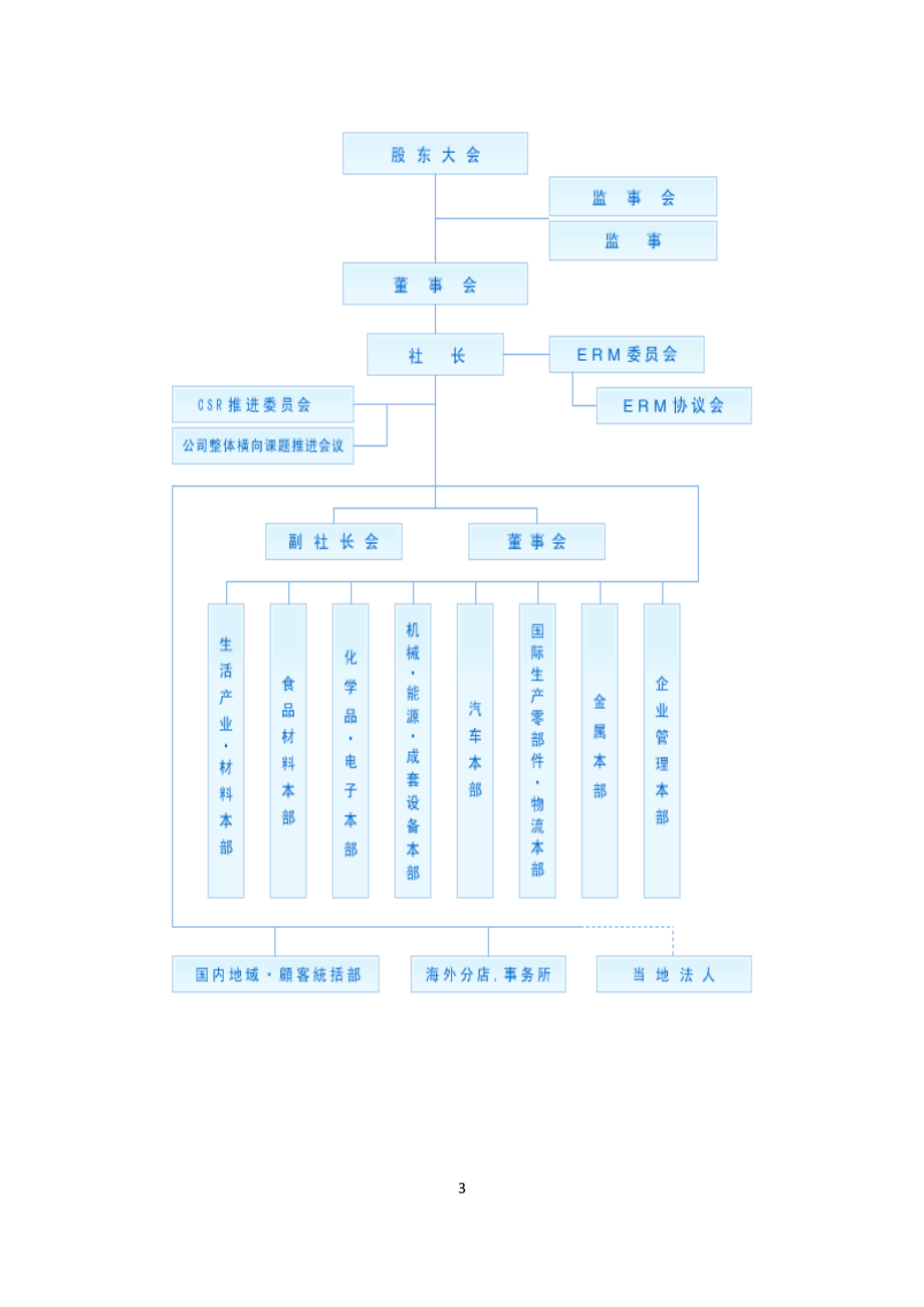 人力资源管理培训方案设计——丰田公司(绝对完整).doc_第3页