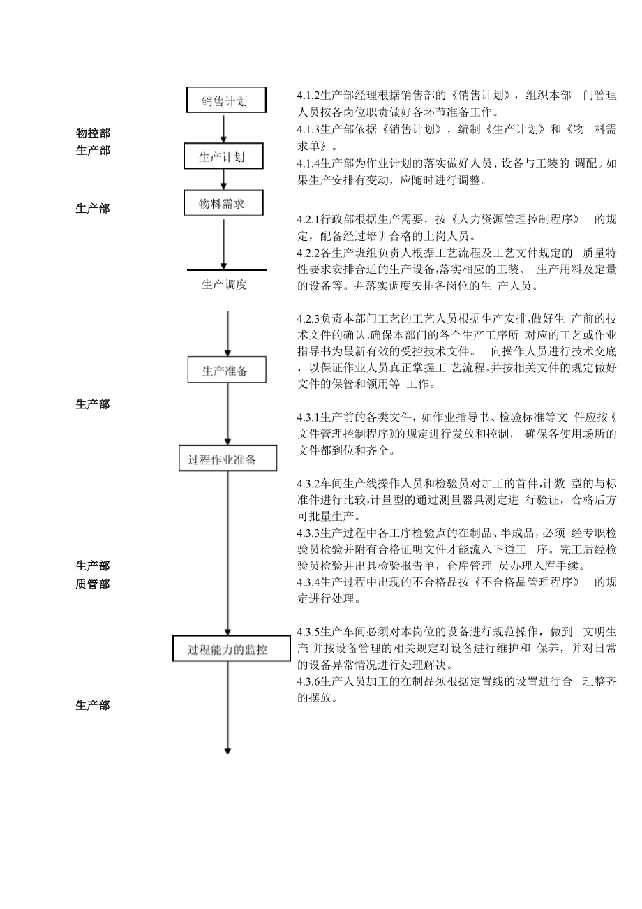 IATF16949生产过程控制程序.docx_第3页